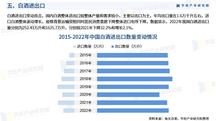 2021年中国白酒行业市场规模,2023年中国白酒行业全景图谱