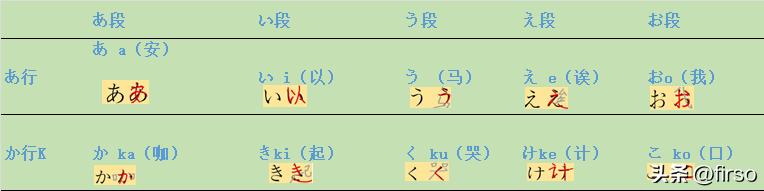 日语五十音对应的日语字,日语五十音中国人学日语多简单