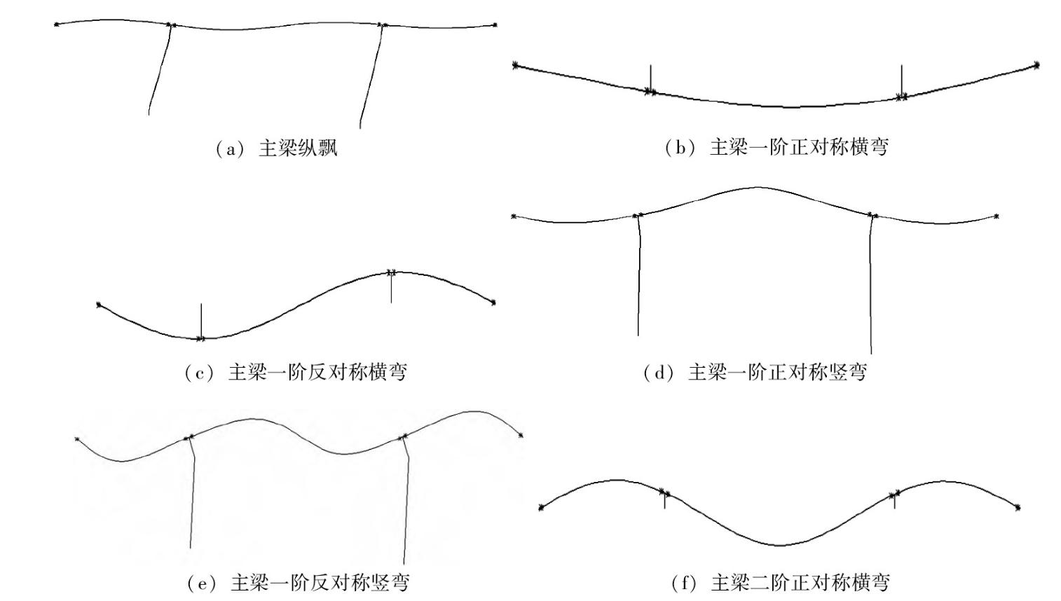 基于虚拟激励法的大跨径连续刚构桥地震作用下力学特征分析