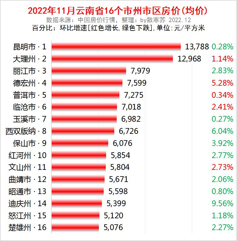 西双版纳和大理房价对比,西双版纳和海南的房价哪个好
