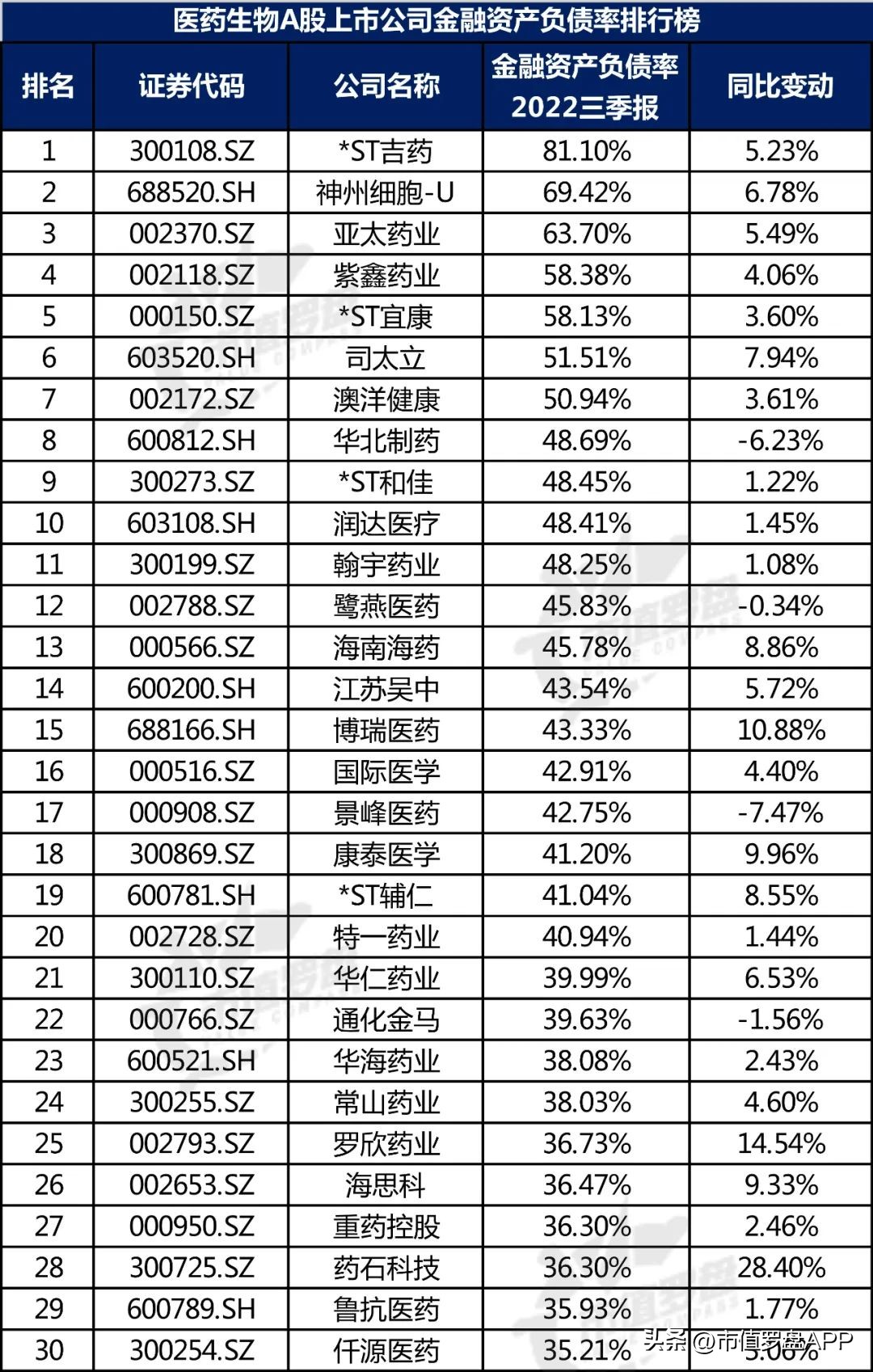 十大生物医药股上市公司,中国a股医药龙头股