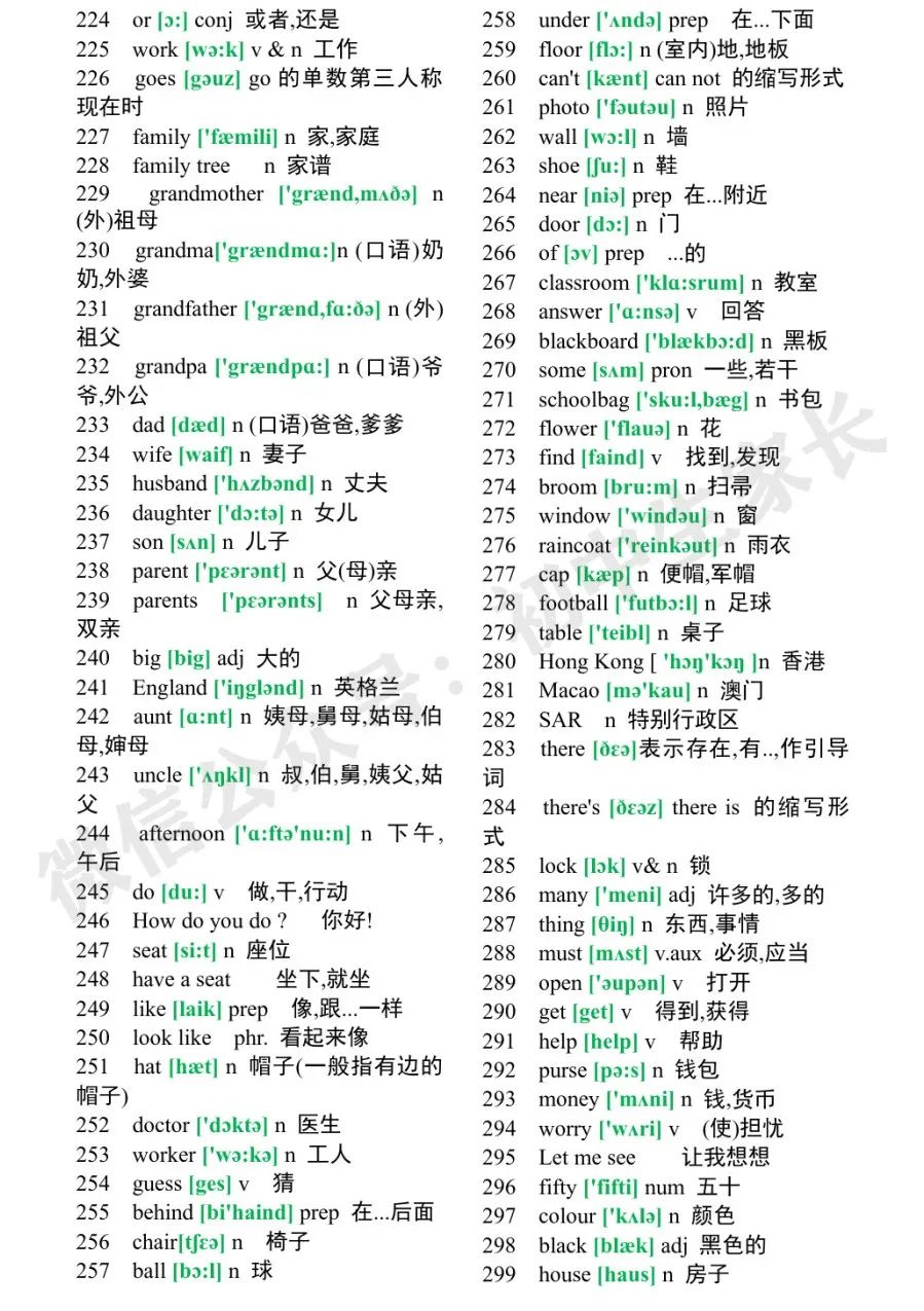 初中英语必背1600个单词表,初中英语3500个必背单词表