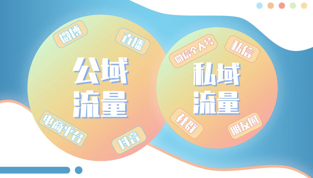 未来十年万亿私域流量,私域流量运营的时代到了吗