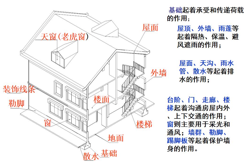 新手建筑施工图纸怎么识图,建筑施工图识图读图教程