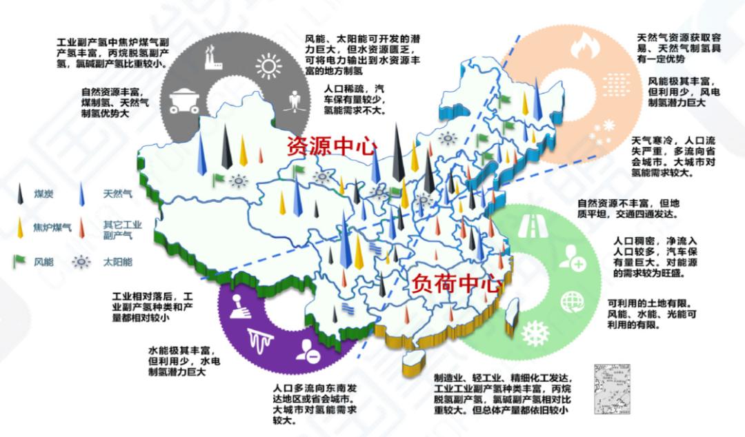 氢能未来应用,氢能储能新能源体系