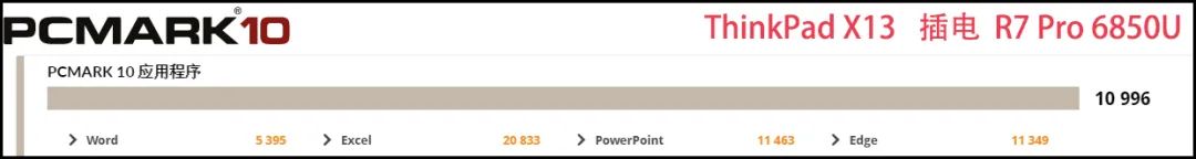 thinkbook13x对比thinkpadx13,thinkpadx132022版提升