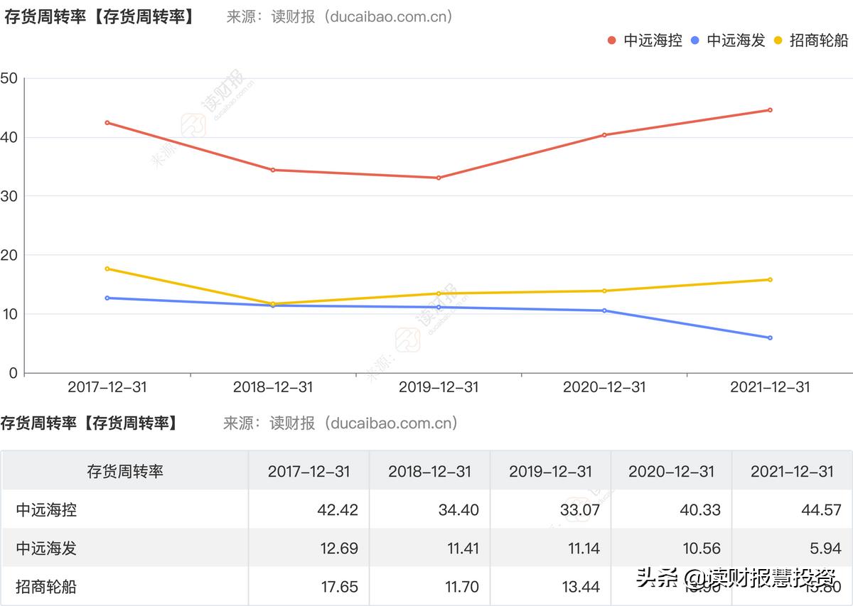 中远海控一季报每股收益,中远海运一季度净利预测
