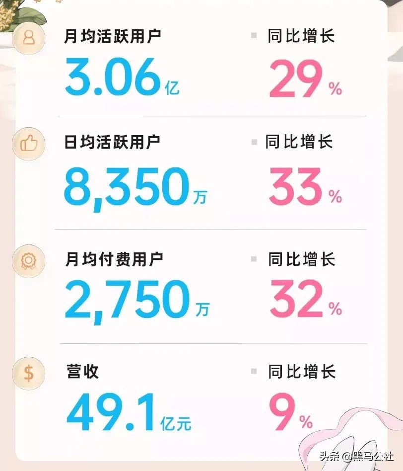 b站转战抖音的越来越多了,b站抖音化