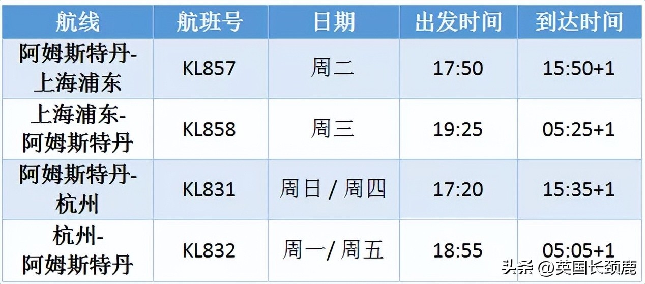 中国飞国际航空客机,中国飞国际航班