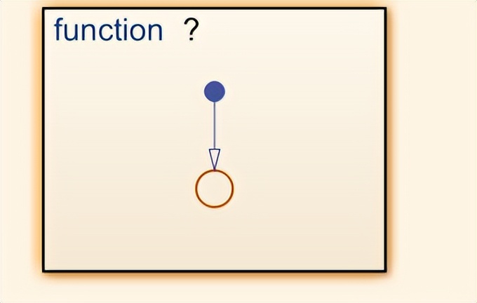 stateflowmax函数,stateflow注释