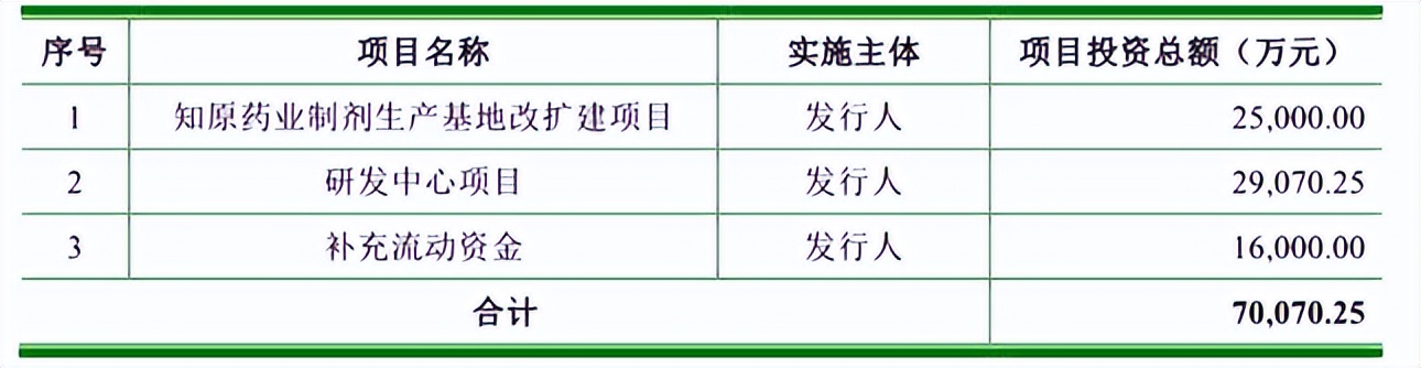 经营业绩创新高,经营业绩稳步提升