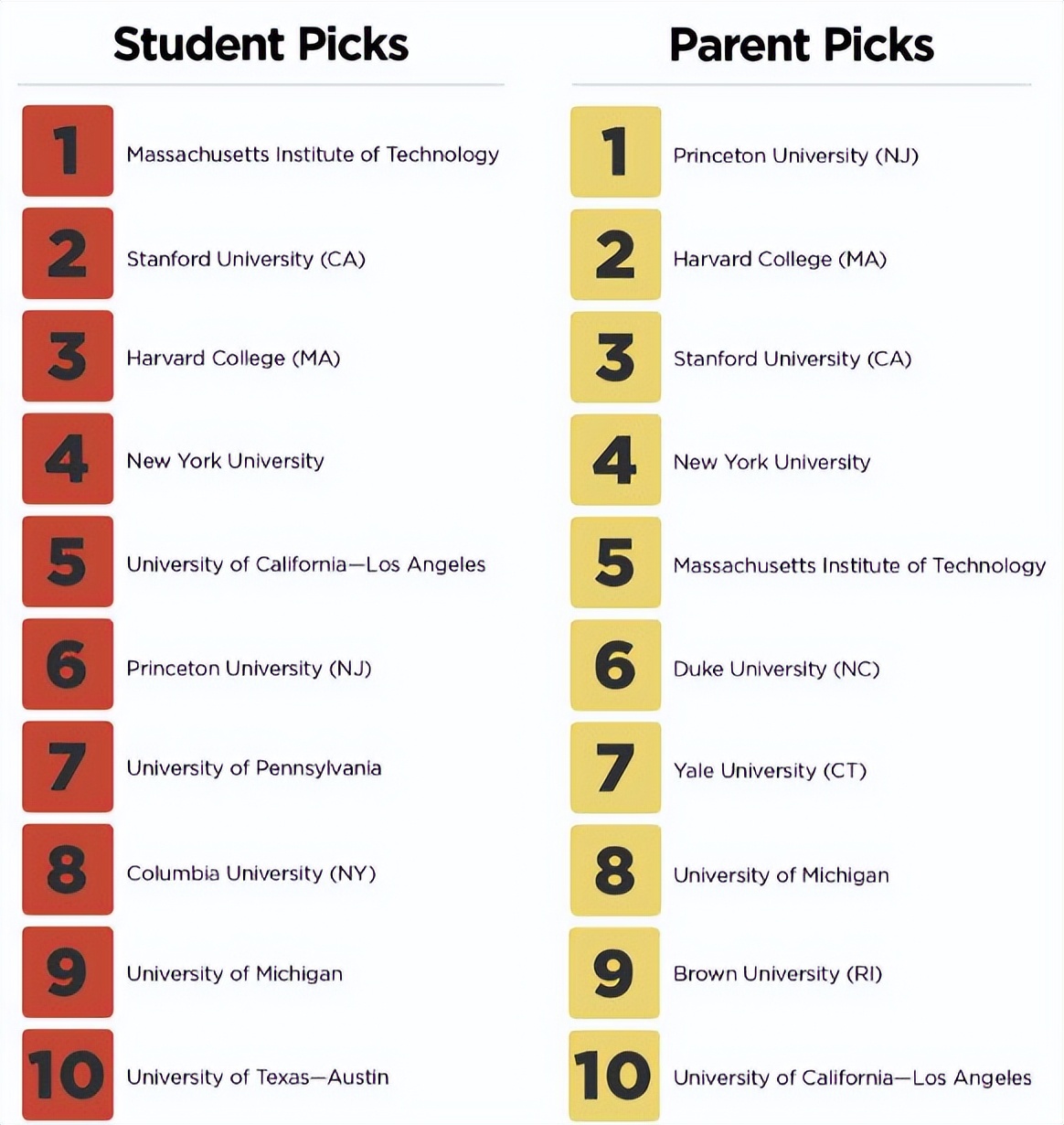2020世界十大军校排行榜,美国顶尖十大名校