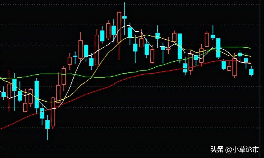 沪指回补前期缺口创业板指跌22%,创业板指数连续跌6天