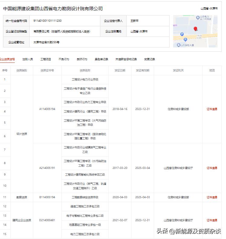 山西省电力勘察设计研究院怎么样,山西省电力设计院有限公司