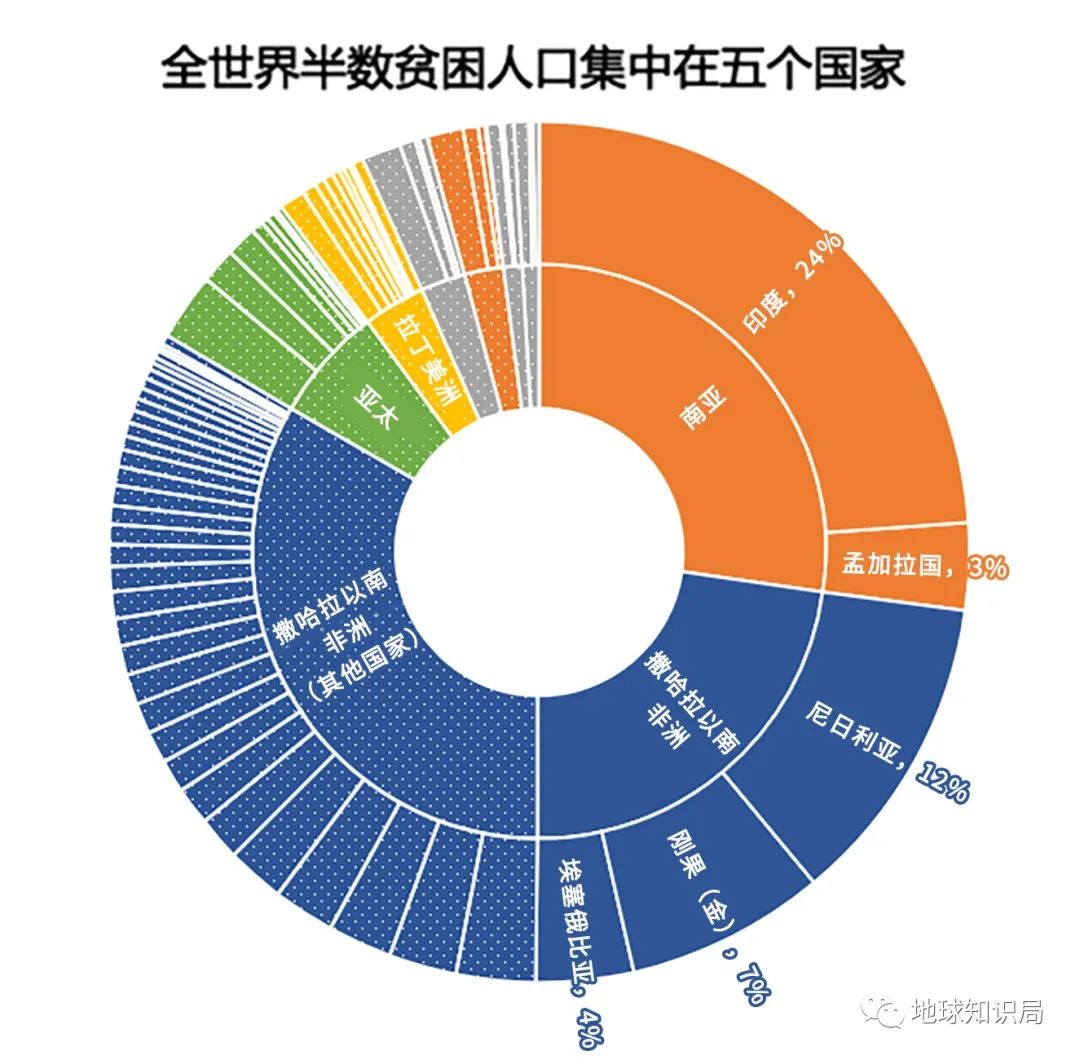 刚刚,人口突破80亿!中国人口即将负增长|地球知识局
