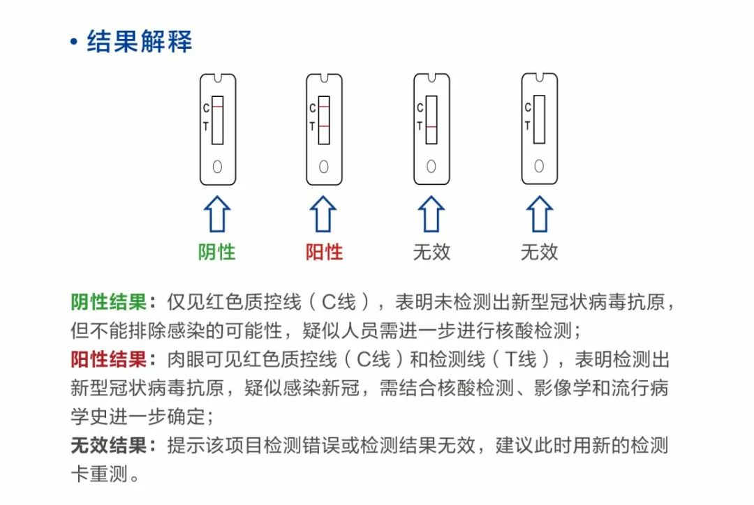 科普新冠病毒抗原自测操作方法,新冠病毒抗原自测详细攻略来了