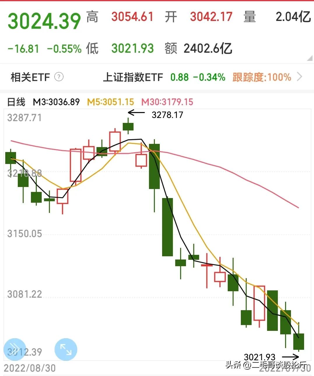 炒股有技巧和方法吗,炒股交易的正确方法