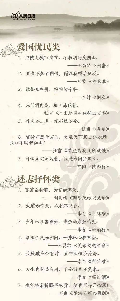 人民日报推荐100句经典古诗句,古诗词中的100个千古名句