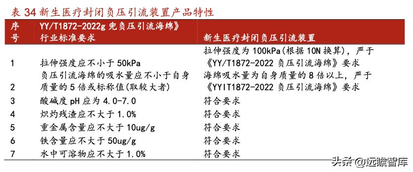 威高骨科借壳上市全景分析,威高骨科集采结果如何