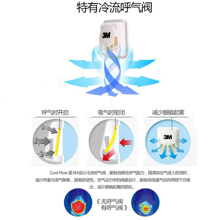 3m口罩里的呼气阀片工作原理,3m冷流呼吸阀口罩的作用