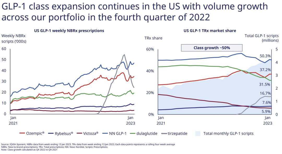 百亿美元减肥神药,AZ、辉瑞相继折戟,PD-1的一地鸡毛会重演吗?