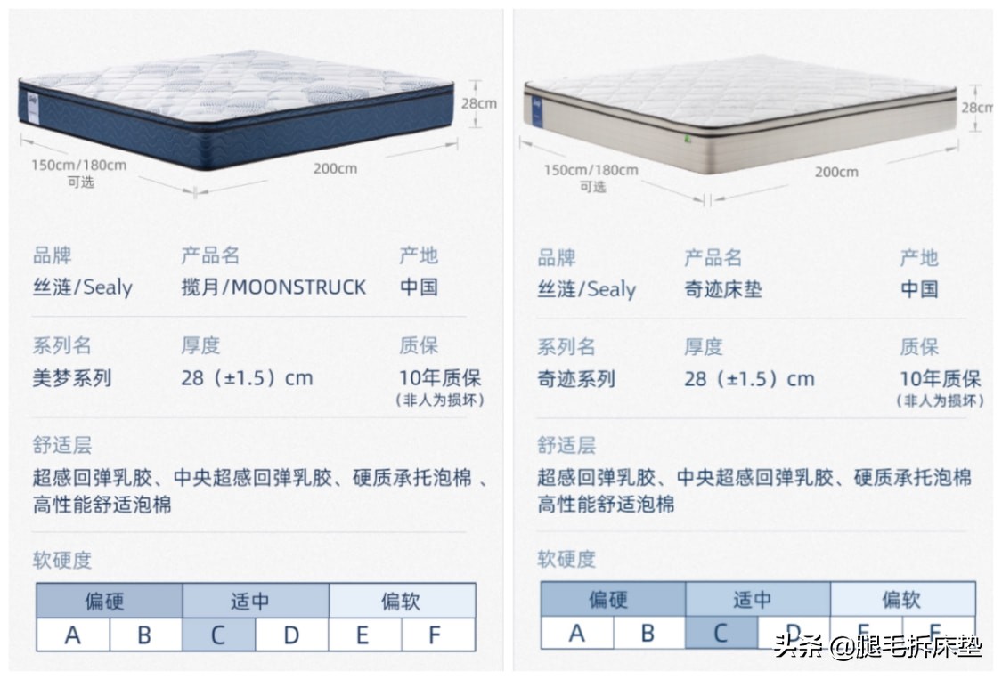 评测全网10家床垫,1w到2w之间的床垫