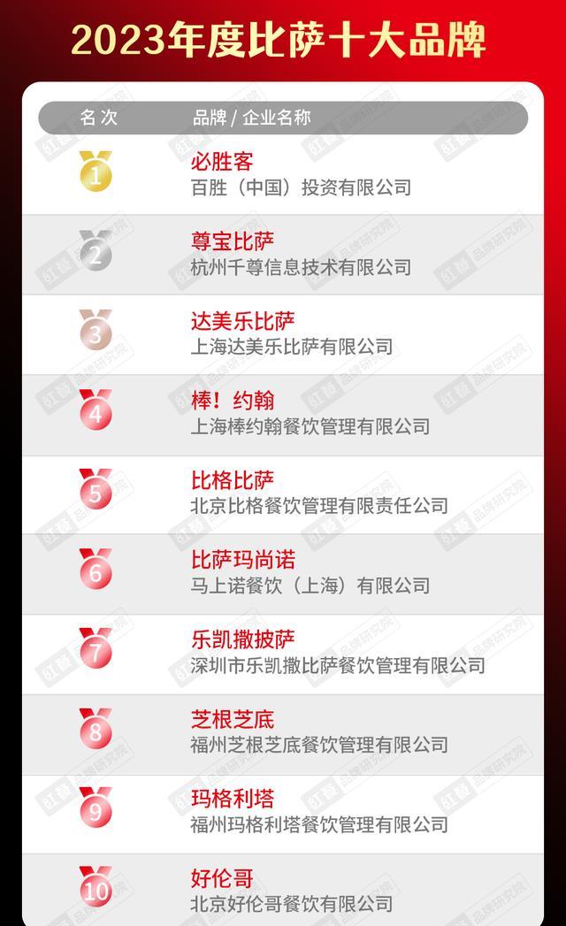 2020年中国餐饮品牌一百强榜单,2023年餐饮行业热销榜排名