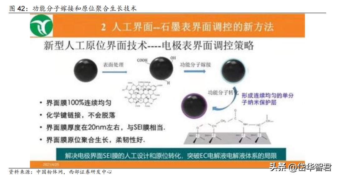 锂电电解液龙头,华盛锂电上游材料