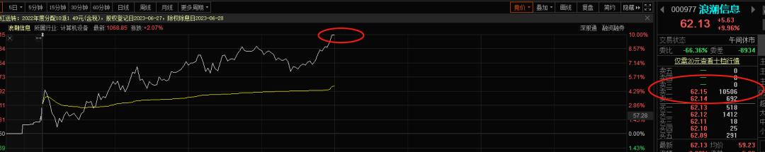 减仓和清仓费用一样吗,基金减仓清仓的正确方法