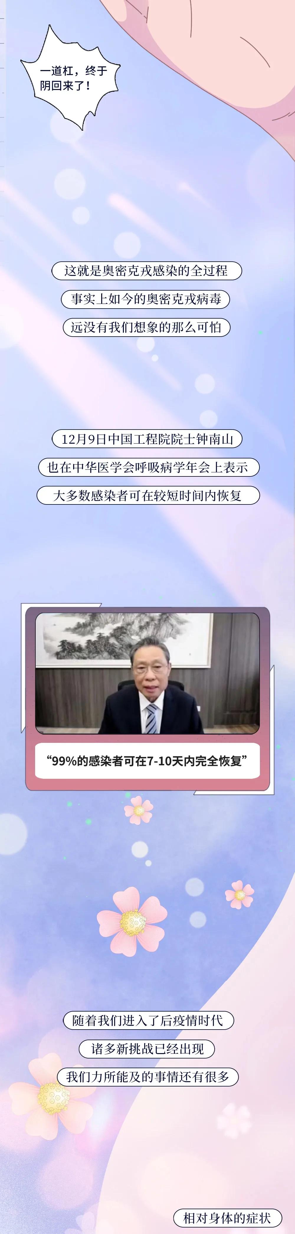 阳过后身体有什么变化,阳了以后7天症状