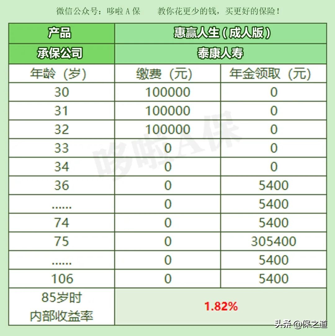 保险公司开门红理财值得买不,保险公司开门红理财可靠吗