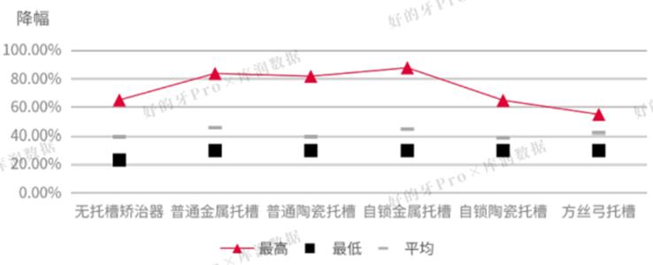 隐形牙套暴利牟利事件,隐形牙套最便宜的品牌