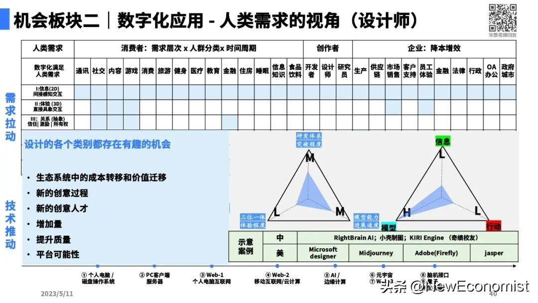 陆奇最新演讲全文实录、完整PPT和视频:大模型带来的新范式