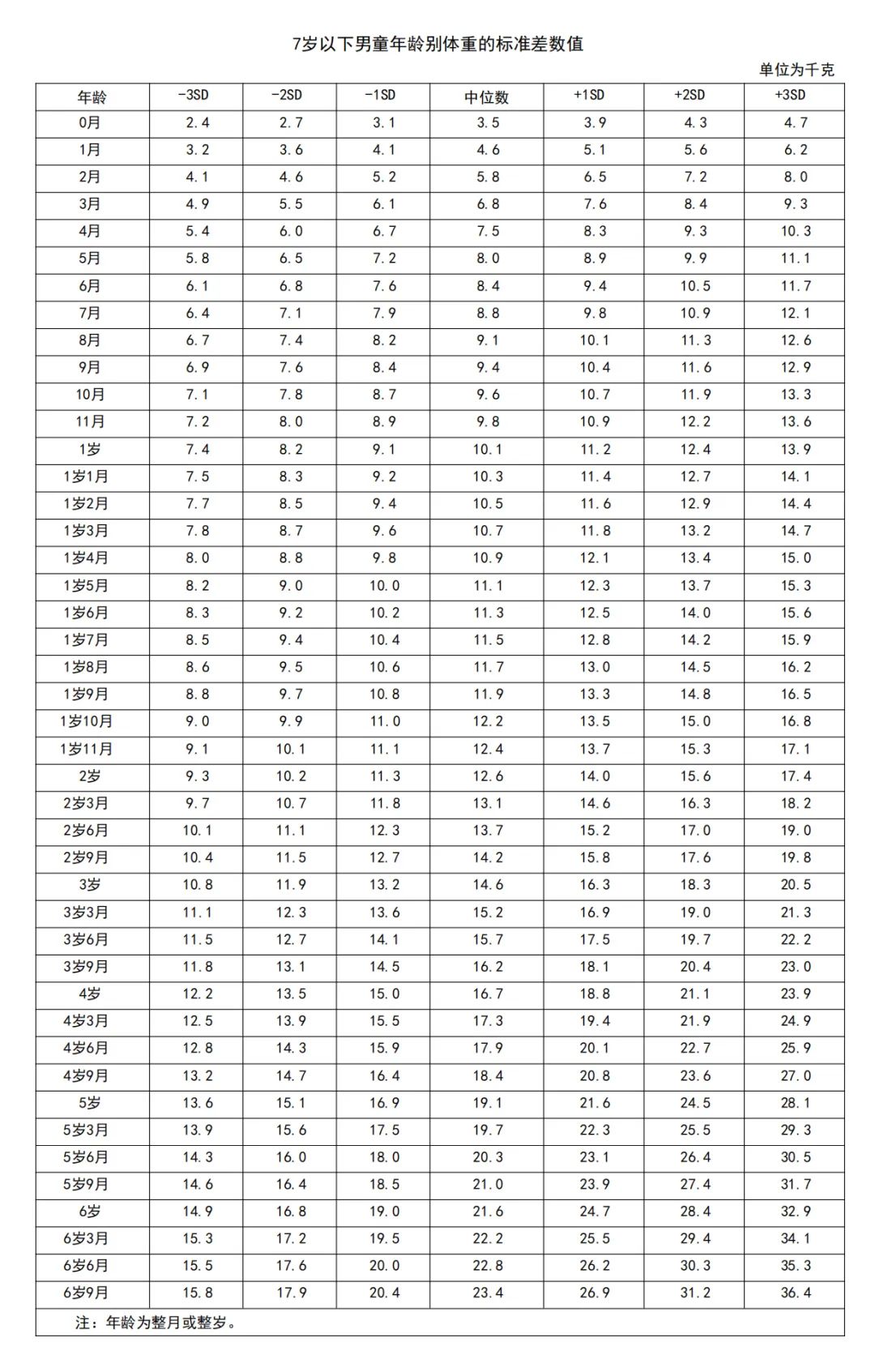 婴儿身高体重标准表2023年,2010到2023年的男孩身高标准