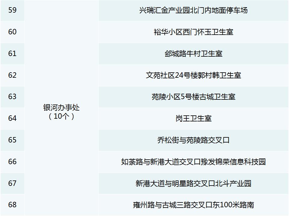 2023年放假安排来了/郑州市主城区发热门诊名单/郑州逐步告别健康码/郑州市人大常委会通过一批人事任免