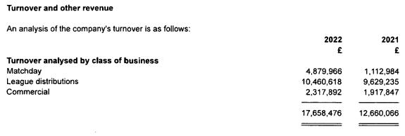 卢顿进入英超有多少钱,卢顿vs阿森纳卢顿要保级吗