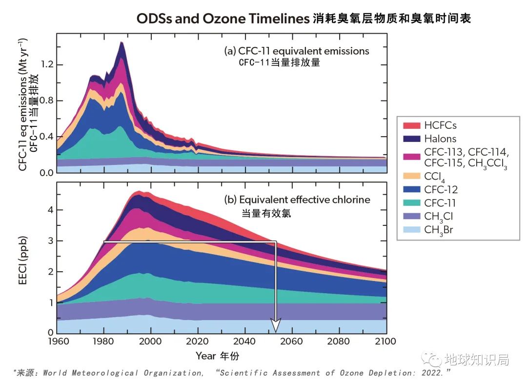 臭氧层空洞有望40年后恢复,缩小臭氧空洞的设想