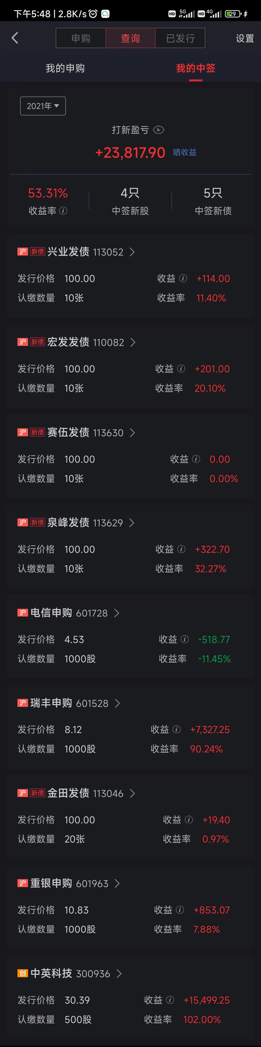 打新股平均中签率都多少,打新股多久公布中签结果