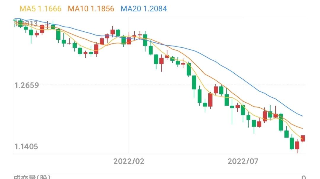 iphone14在国外卖得好吗,iphone14为什么有些便宜有些贵