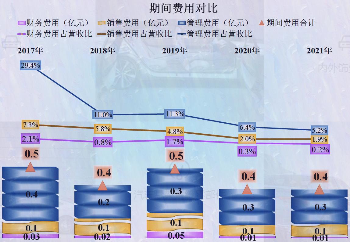 纽泰格业绩,淮阴区纽泰格汽配厂靠谱吗