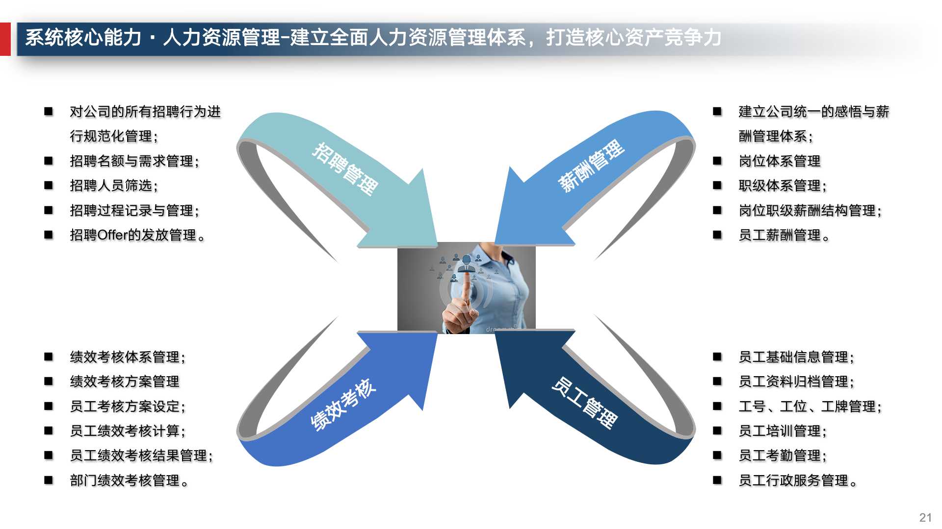 企业数字化建设运营管理必备常识,企业数字化运营体系