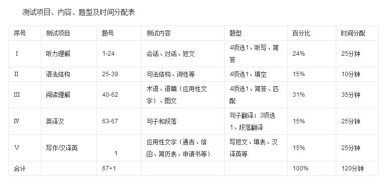 b级考试阅读理解的技巧,英语b级翻译技巧