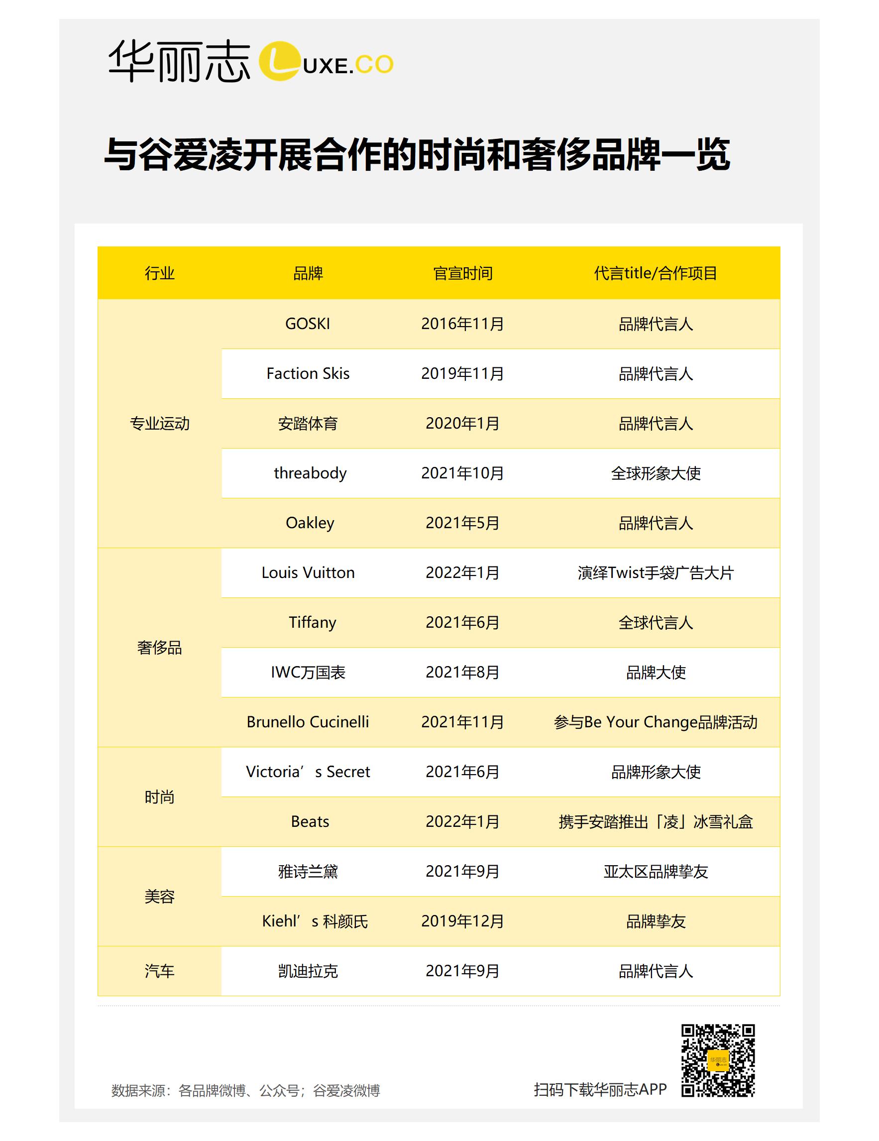 和谷爱凌合影拍摄,与谷爱凌做比较的视频