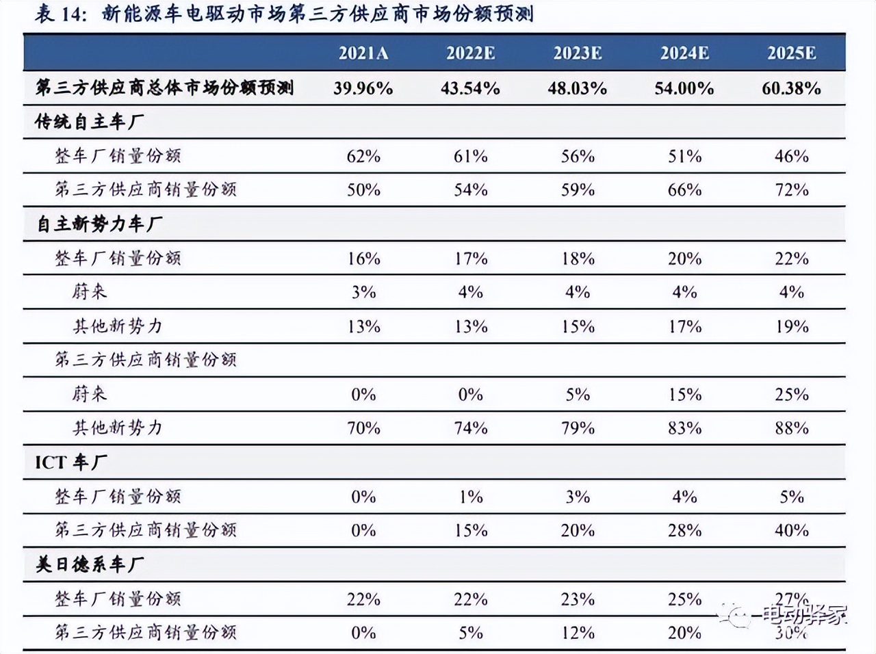 电驱动龙头企业,千亿市场龙头股排名