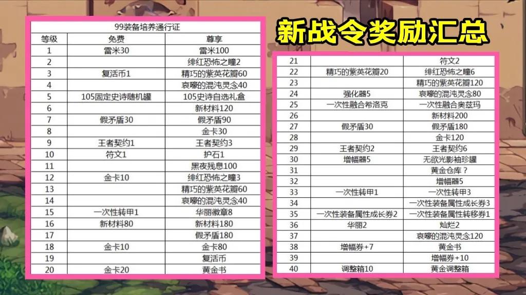 五周年庆大促销活动,5周年庆优惠活动