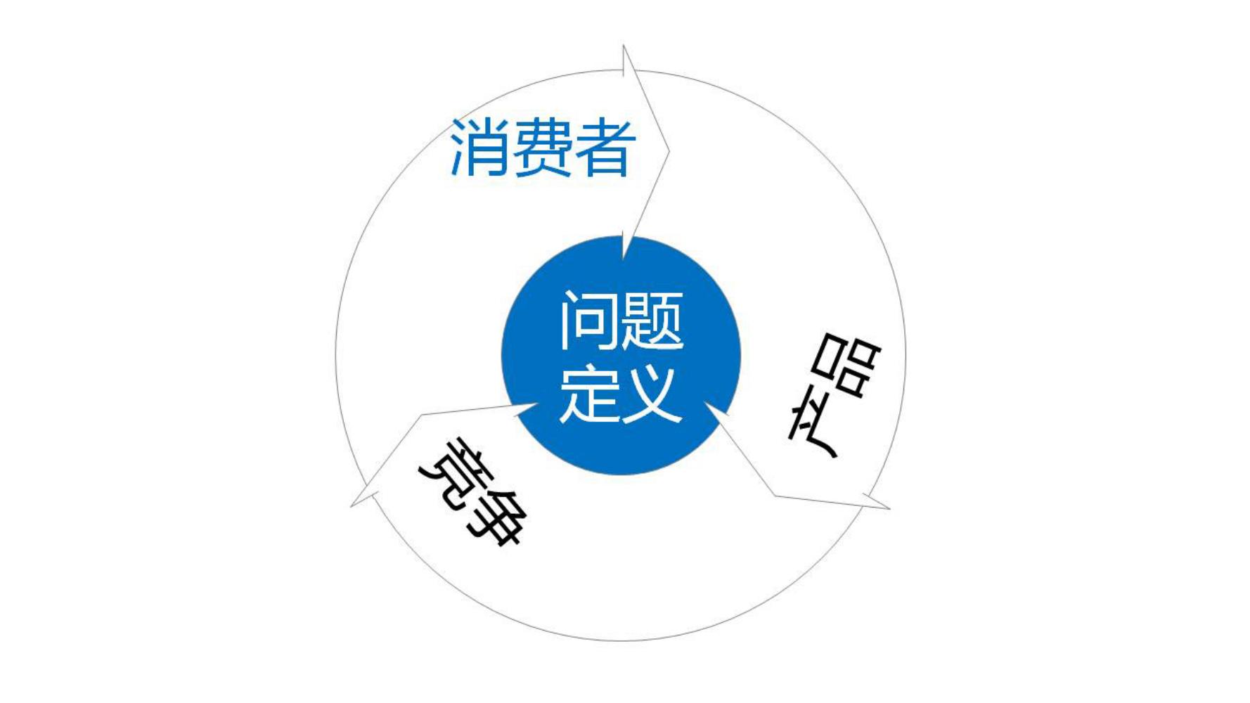 十个方法教你做好品牌策划,小白如何学品牌策划方法和技巧