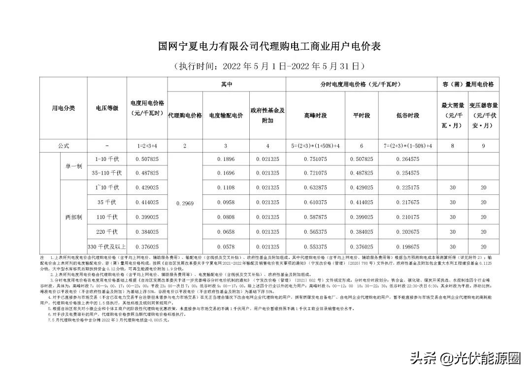 2023广东电网代理购电电价表,国家电网电价类别明细大全