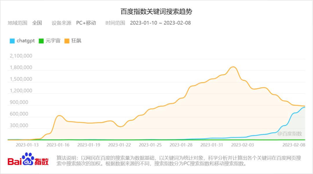 chatgpt财富密码在哪,chatgpt财富密码在哪里