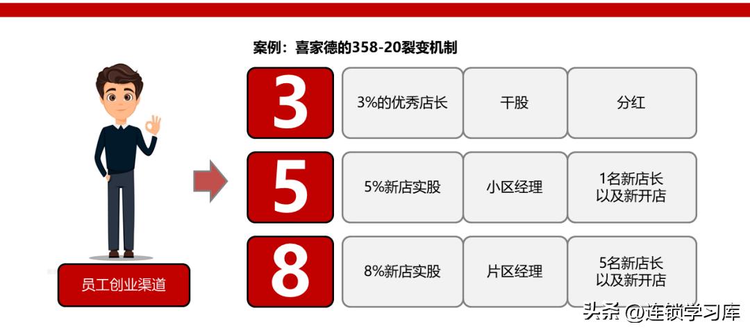 连锁加盟招商视频,招商加盟渠道平台