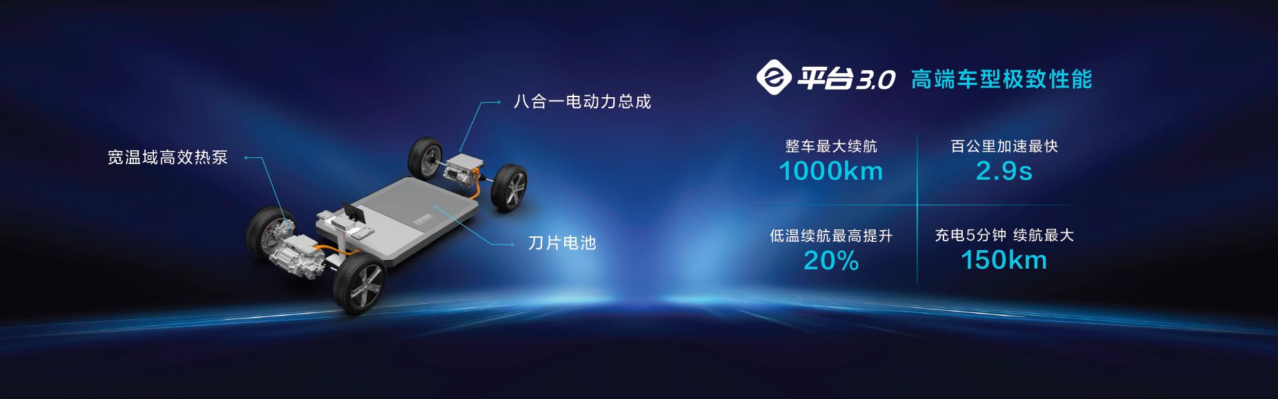 月销量比亚迪,比亚迪汽车是不是世界500强